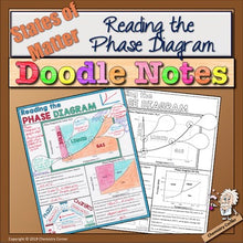 Load image into Gallery viewer, Chemistry: Reading the Phase Diagram Doodle Notes