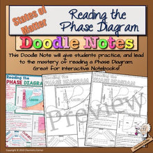 Load image into Gallery viewer, Chemistry: Reading the Phase Diagram Doodle Notes