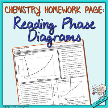 Chemistry Homework: Reading the Phase Diagram