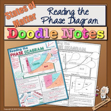 Load image into Gallery viewer, Chemistry: Reading the Phase Diagram Doodle Notes
