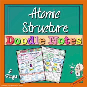 Atomic Structure Doodle Notes