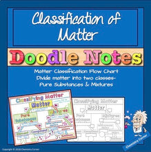 Load image into Gallery viewer, Classifying Matter Doodle Notes Print and Digital Distance Learning

